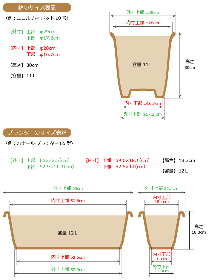 リッチェル公式の「鉢のサイズ表記」図解。エコルハイポット10号の外寸上部φ29cm・内寸上部φ28cm・高さ30cm・容量11Lと、プランター65型の外寸・内寸が示されている